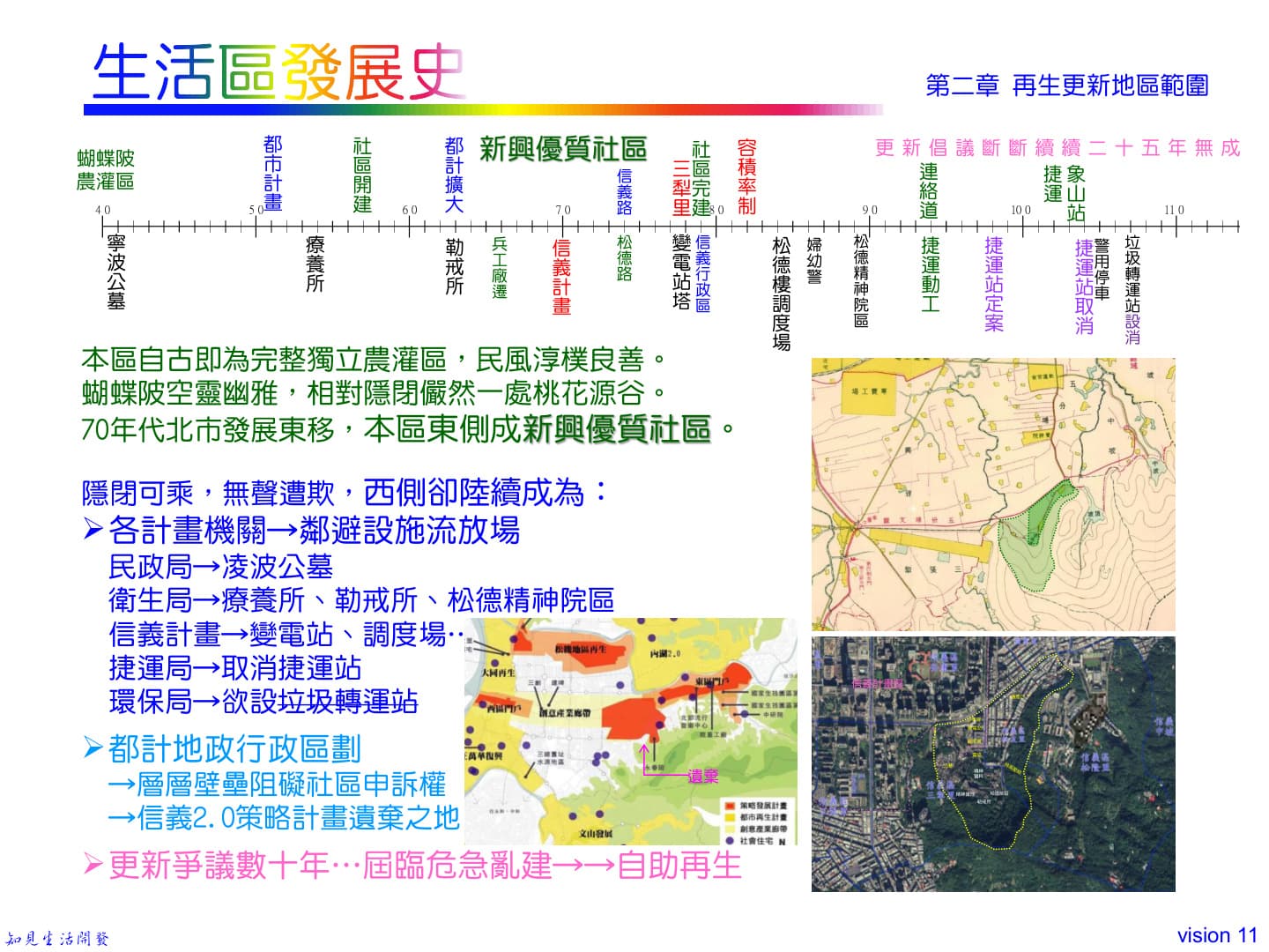 第二章：生活區發展史（沿革時間軸與示意圖）