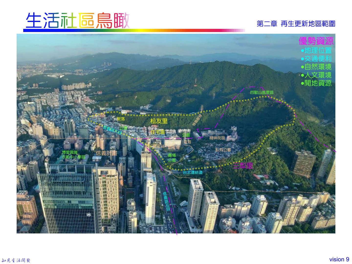 第二章：生活社區鳥瞰（空拍示意）