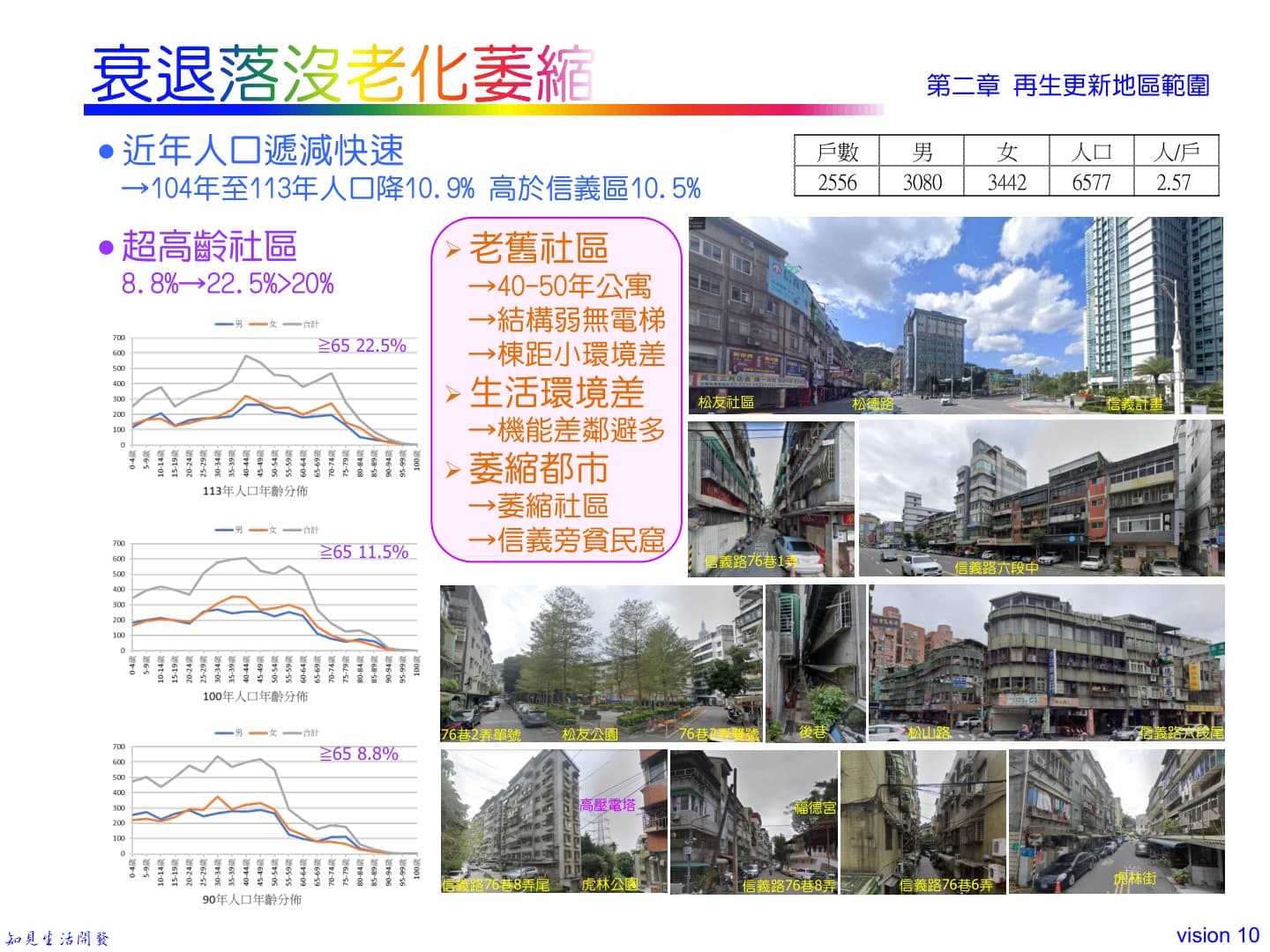 第二章：衰退落沒老化萎縮（人口與高齡化指標）