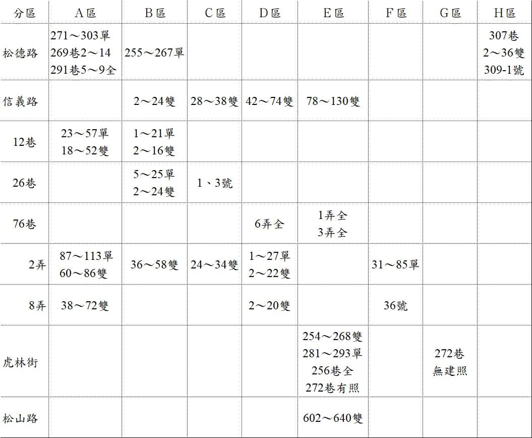 分區門牌號碼示意圖
