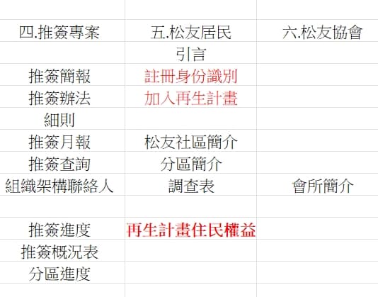 公告與活動示意圖