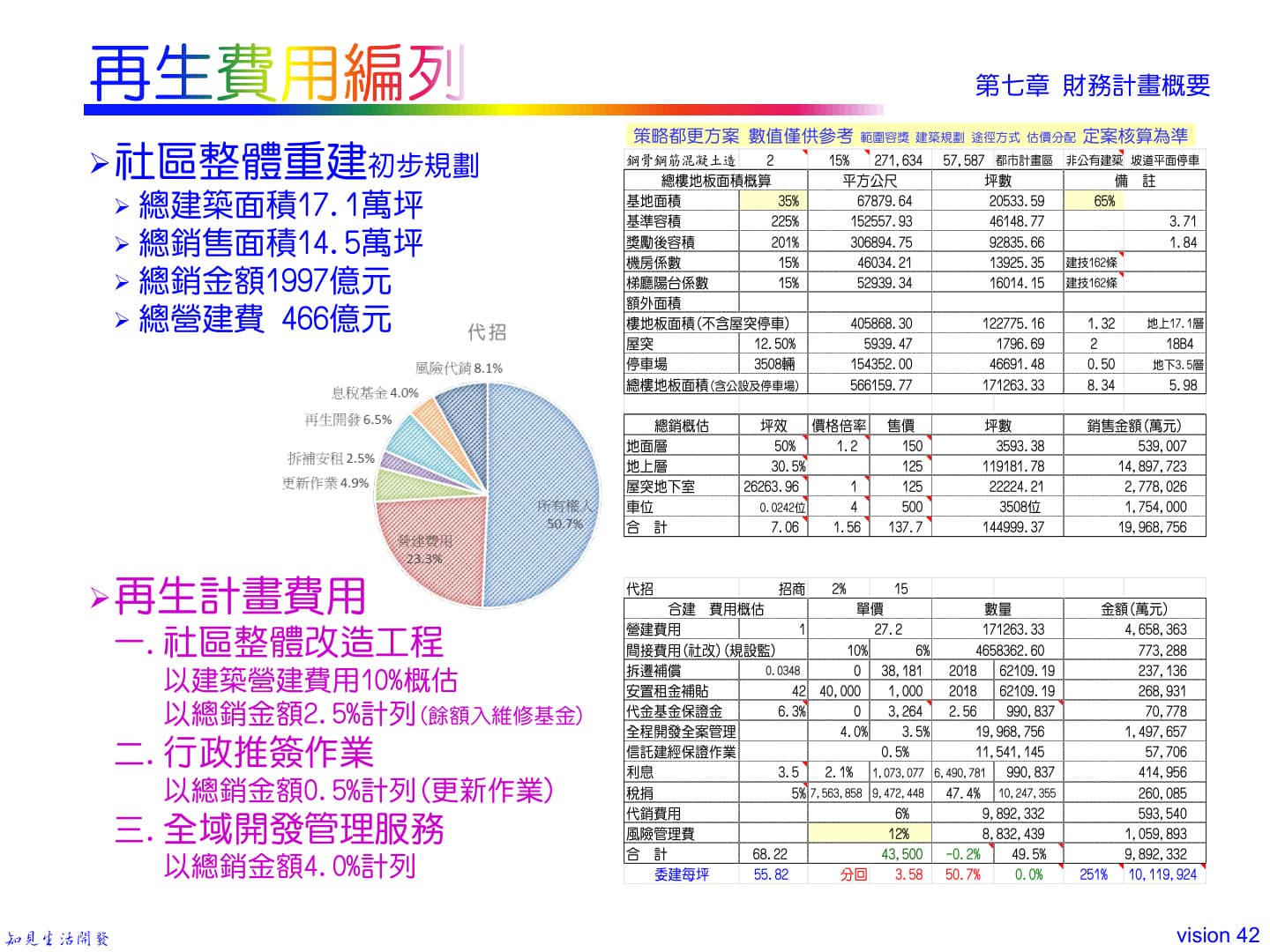 第七章 財務計畫概要：再生費用編列