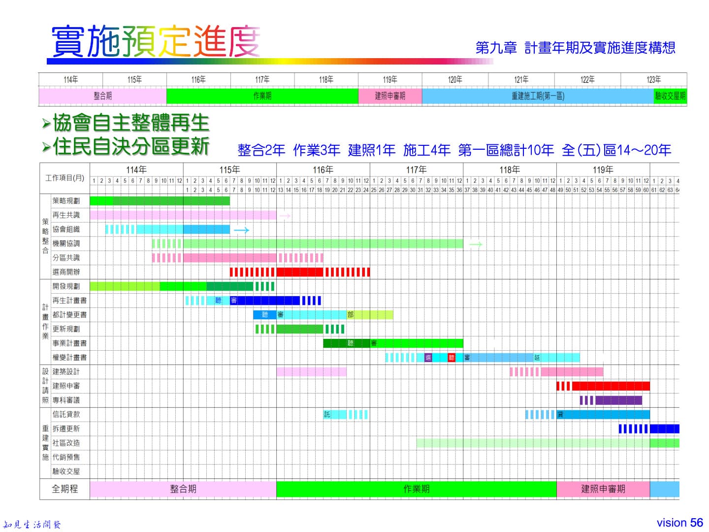 實施預定進度甘特圖